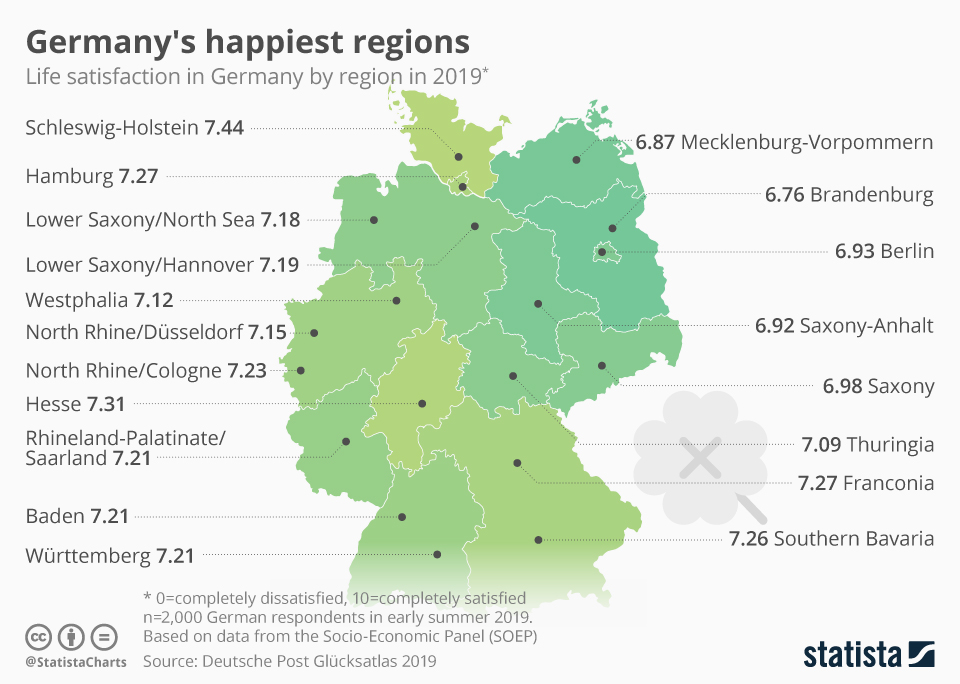 Chart Germany's happiest regions Statista(07)