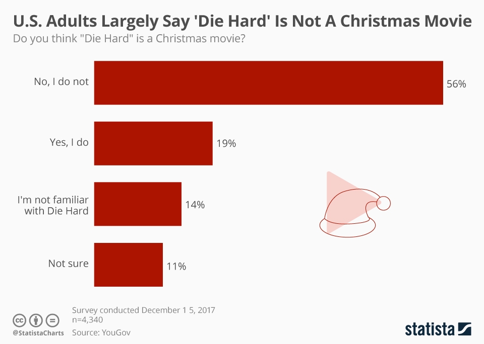 Die Hard Christmas 2024 Marathon Results Die Hard Christmas Movie 10 Reasons Why Die Hard Is A Christmas Movie