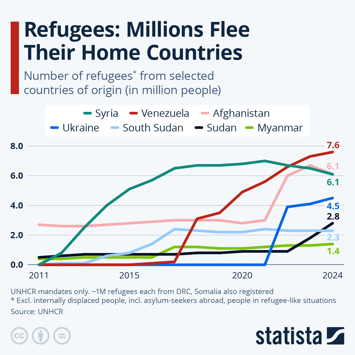 Home Hot Topics Refugees and Asylum Seekers Subject Guides at