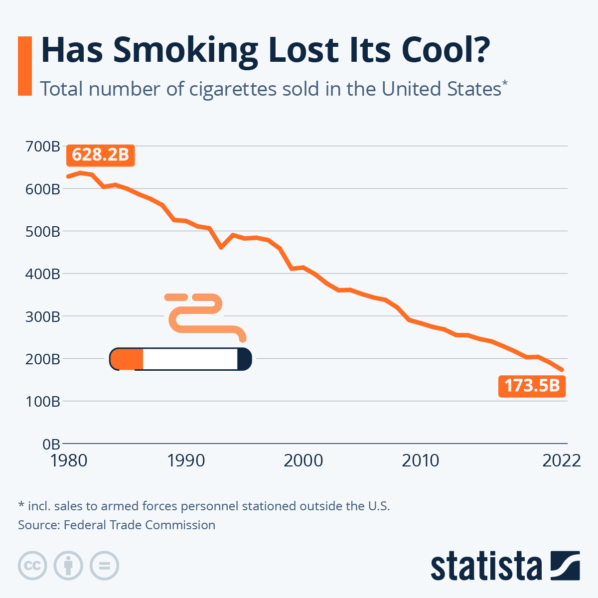 when were cigarettes discovered to be harmful How tobacco companies sold women a pack of lies – The Cancer History Project