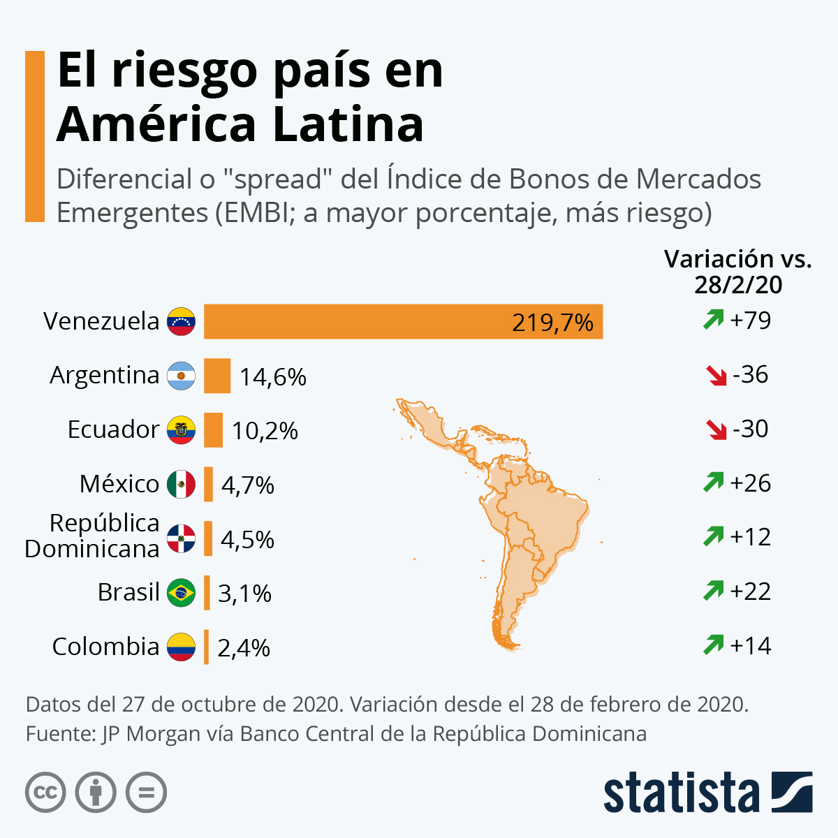 Gráfico ¿Cómo evoluciona el "riesgo país" desde el inicio de la