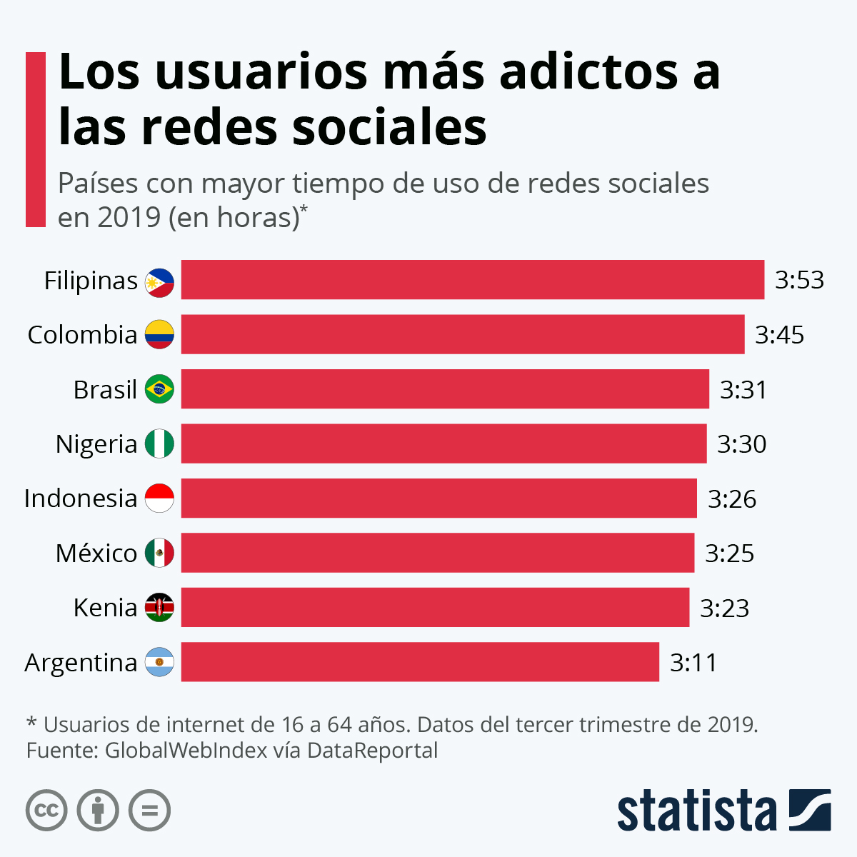 Las redes sociales están de cumpleaños cifras y curiosidades de esta