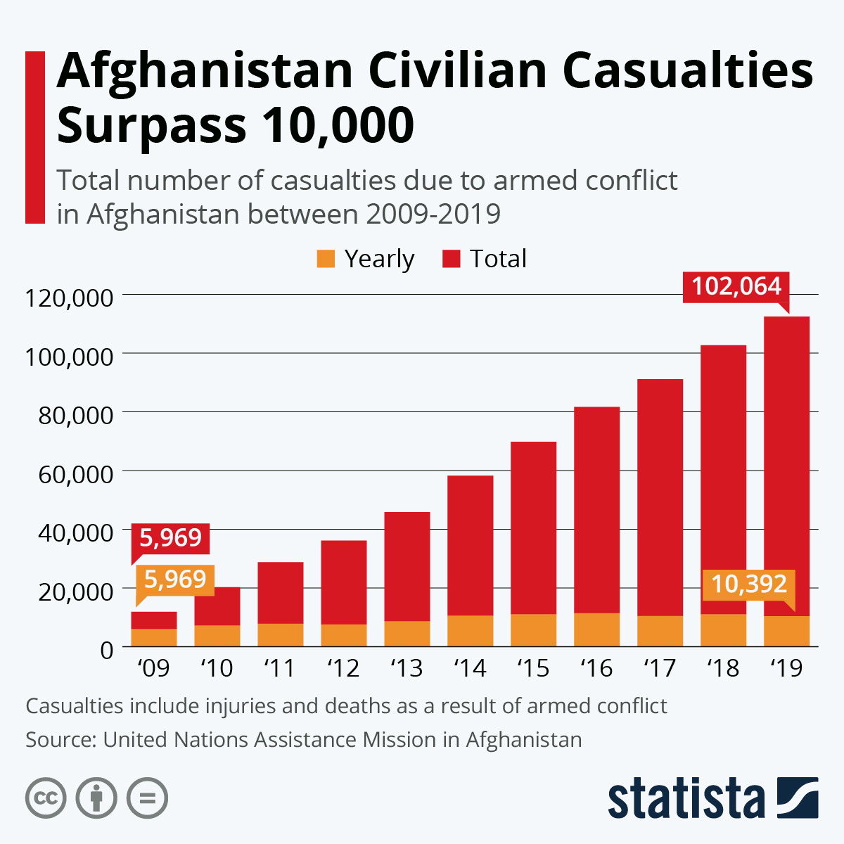 Afghanistan Population Graph Three Threats To Afghanistan S Future