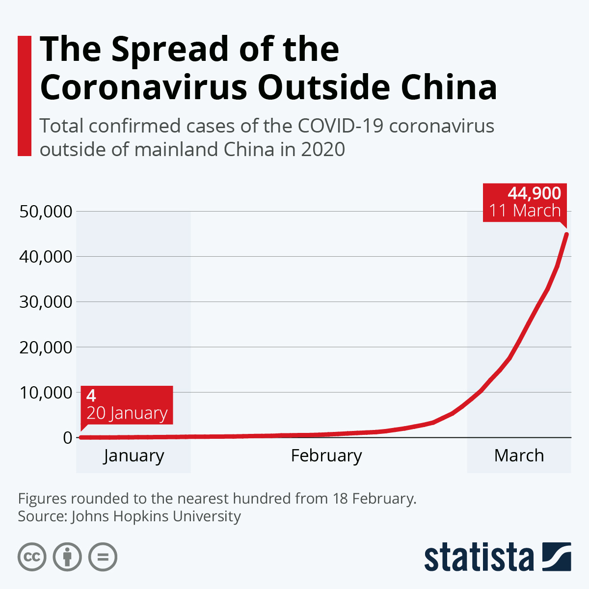 Chart The Spread of the Coronavirus Outside China Statista