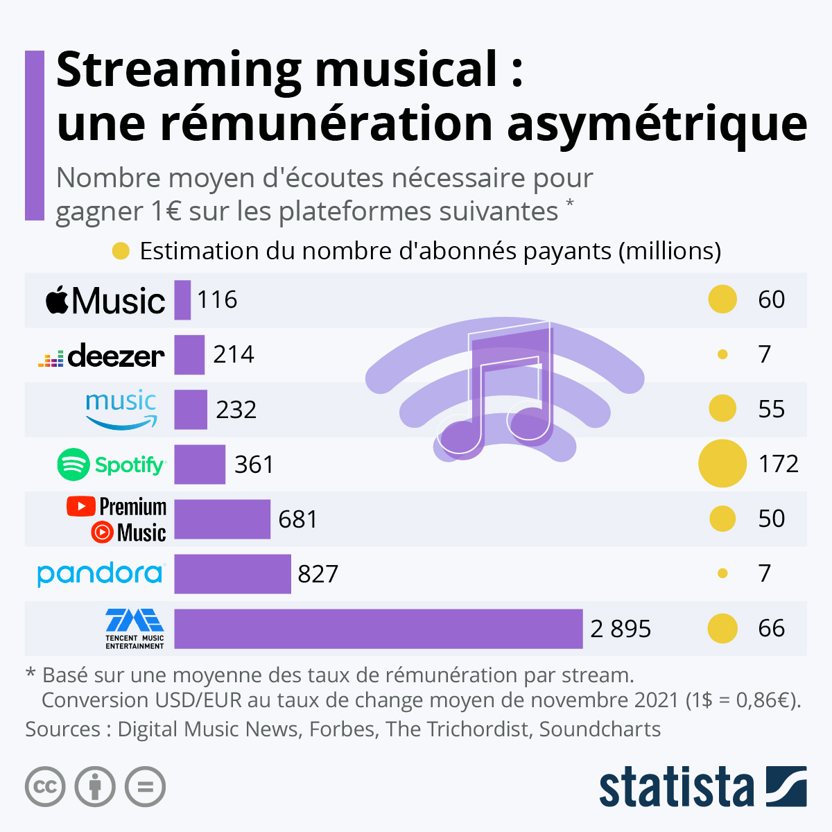 Après les pirates, YouTube nouveau méchant de la musique Challenges