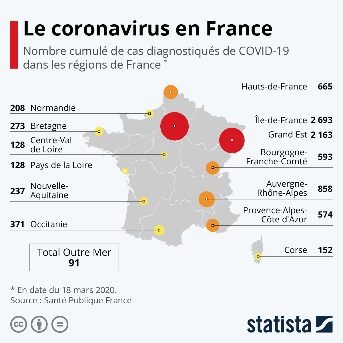Graphique Le coronavirus en France Statista