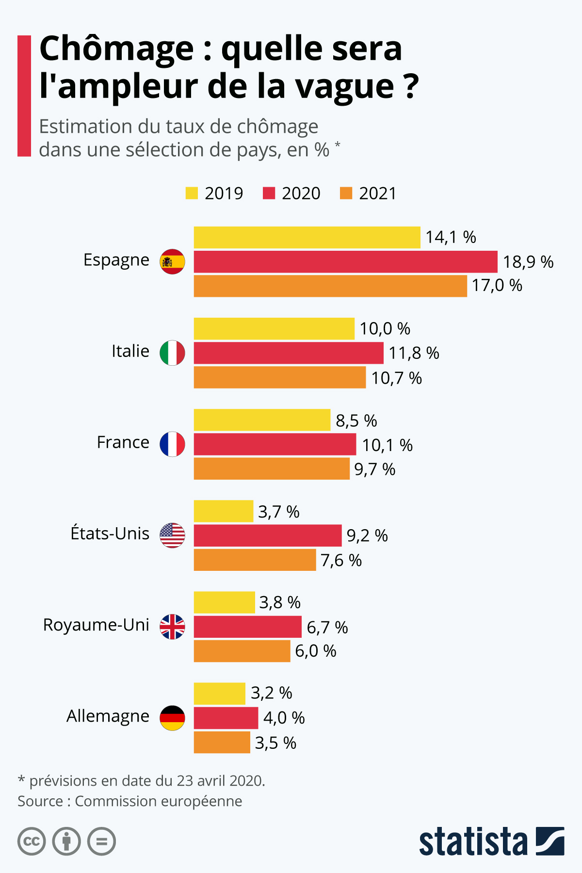 ins tunisie taux de chomage