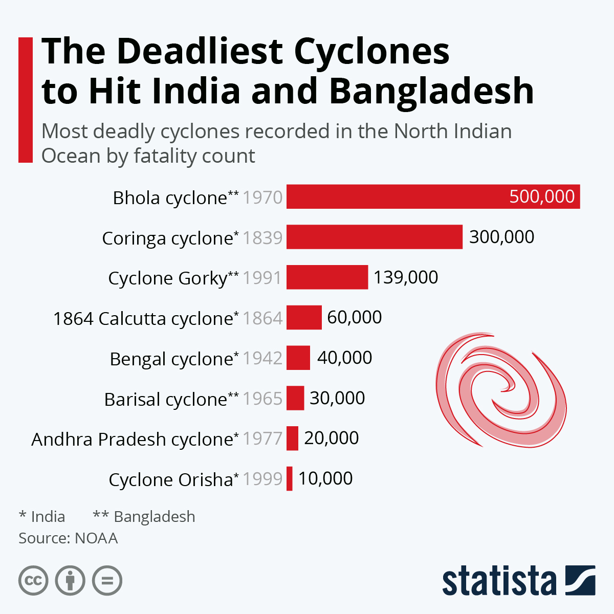 Tropical cyclone naming Wikipedia