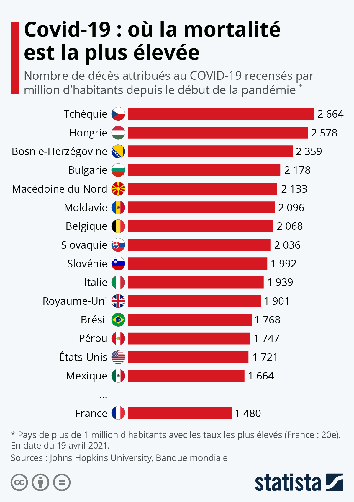 Déconfinezvous, à distance du covid19