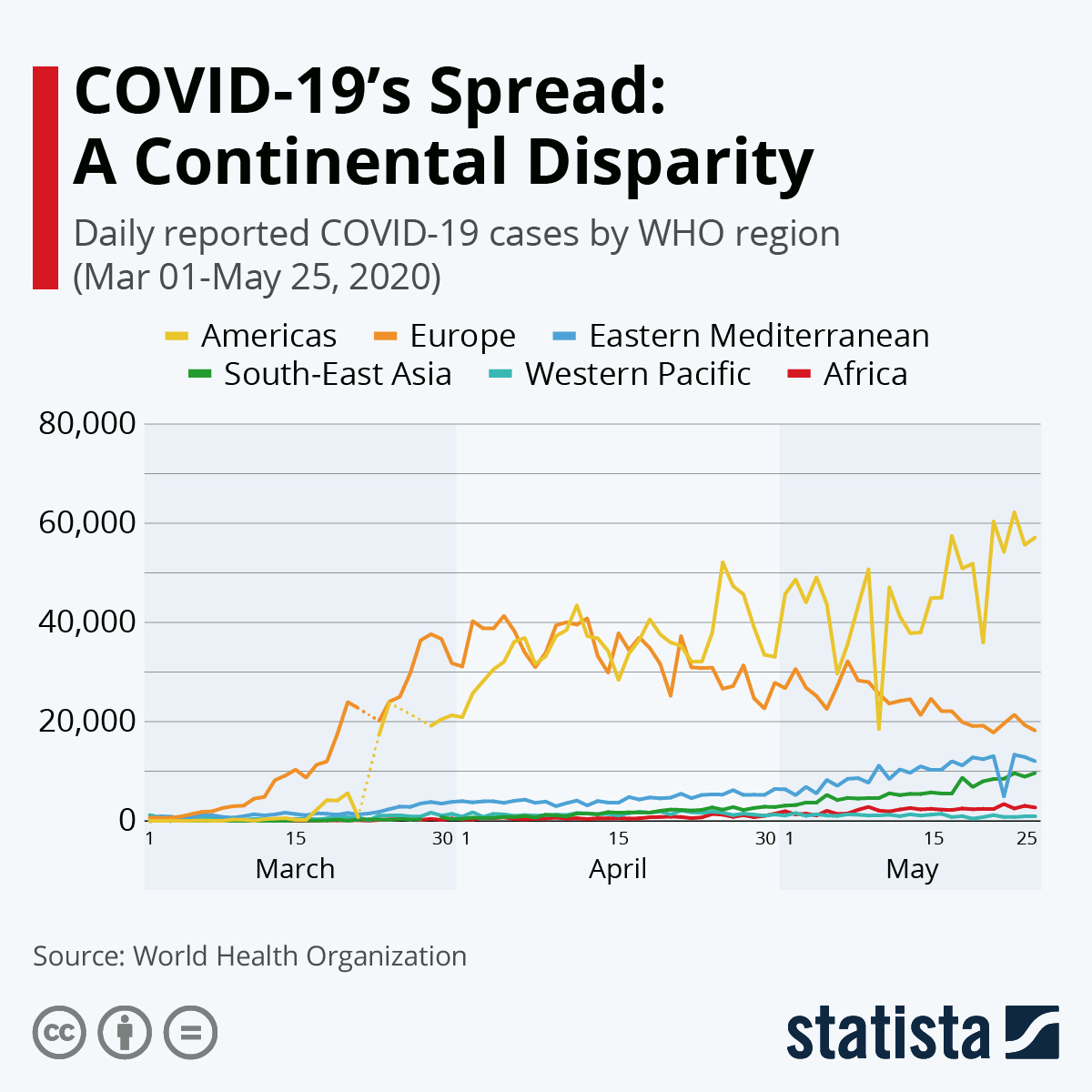 Chart COVID19's Spread A Continental Disparity Statista