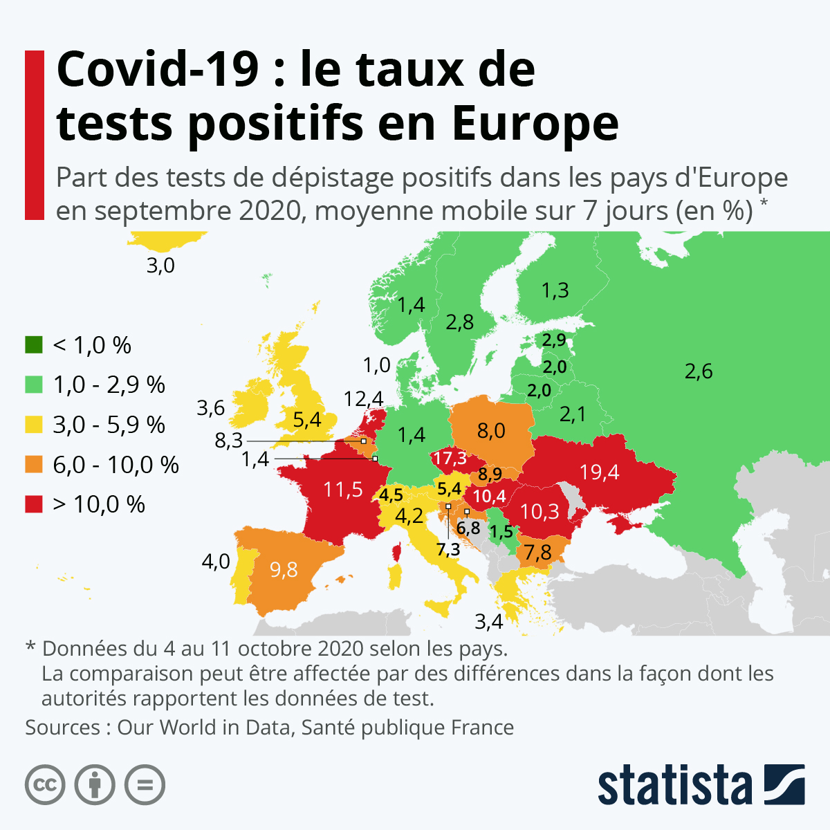 Graphique Covid19 le taux de tests positifs en Europe Statista