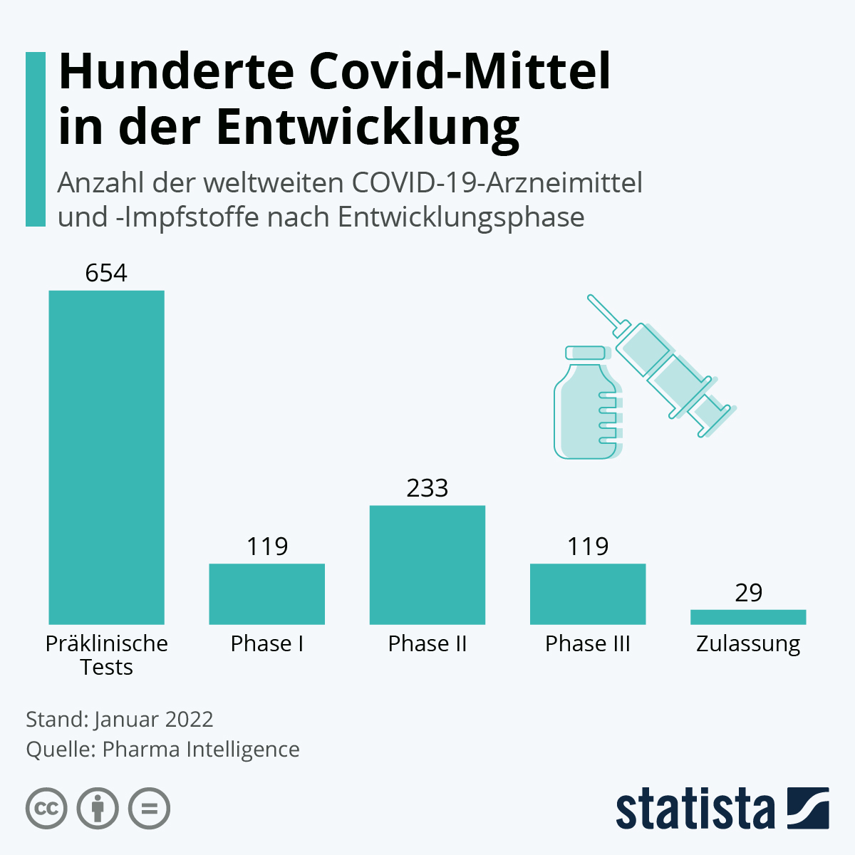Infografik Die ersten Impfstoffe bekommen ihre Zulassung Statista