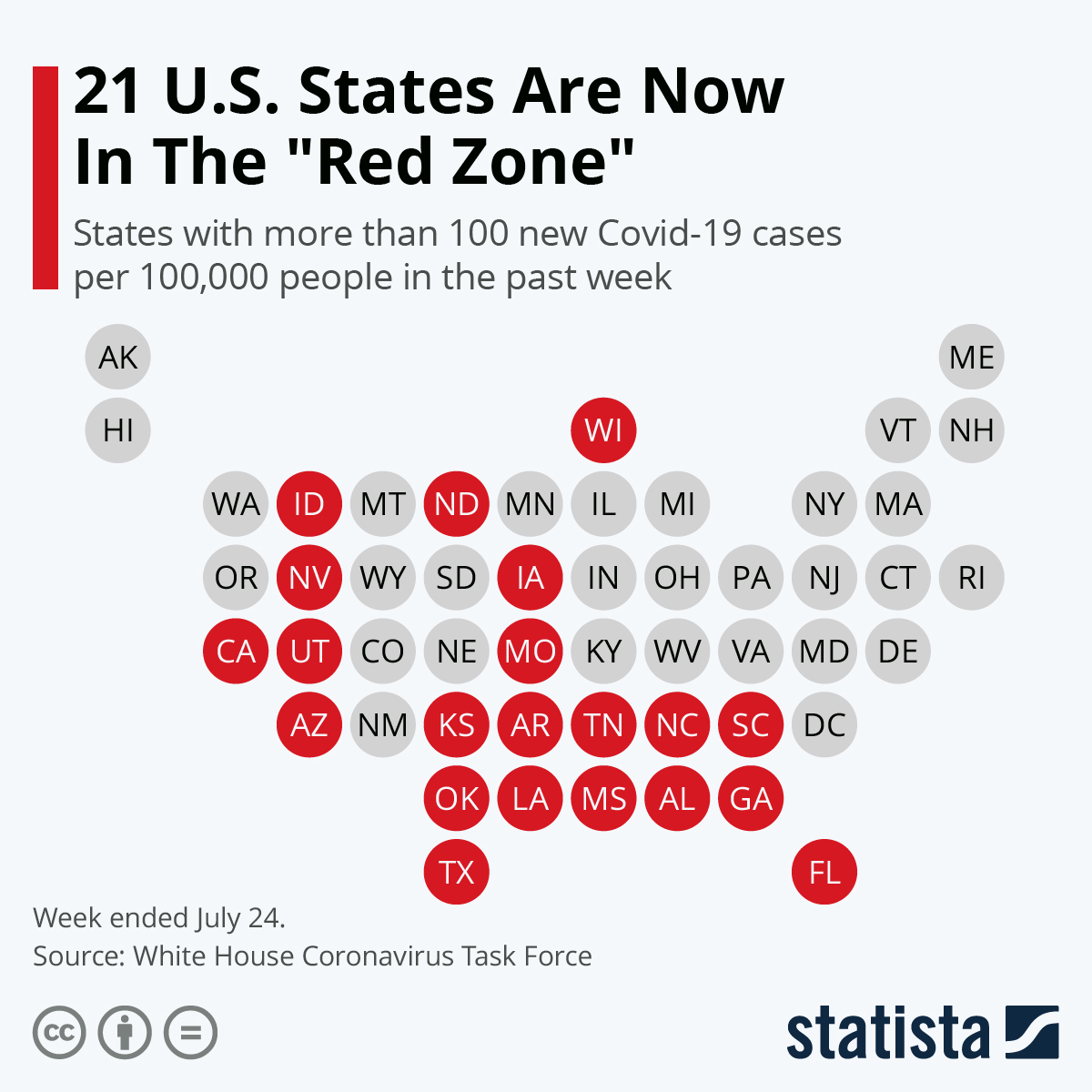 Chart 21 U.S. States Are Now In The "Red Zone" Statista