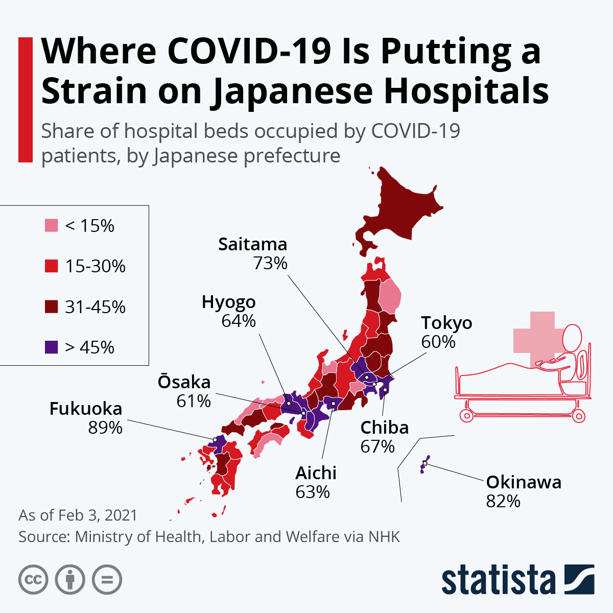 Chart Where COVID19 Is Putting a Strain on Japanese Hospitals Statista