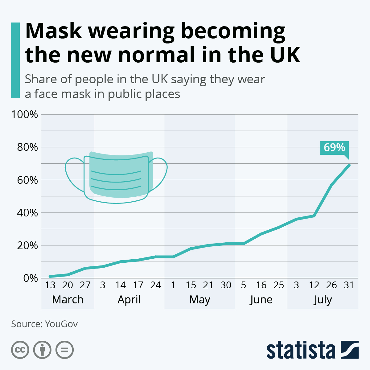 face mask malaysia export Trevor Harris