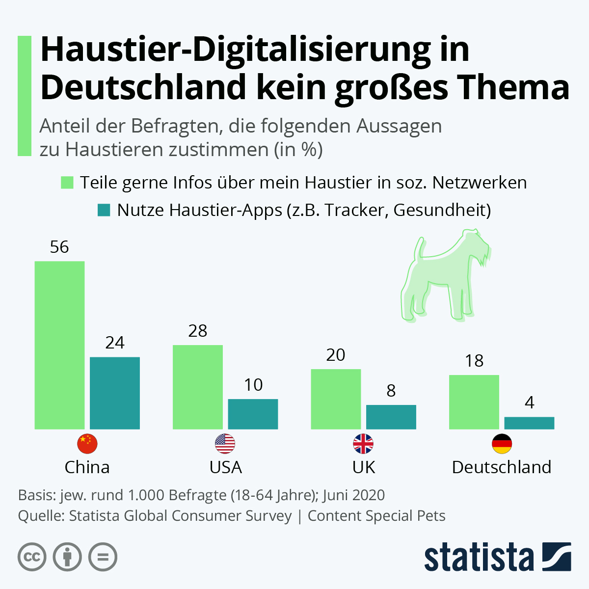 Haustiere Deutschland Statistik Studie Beliebteste