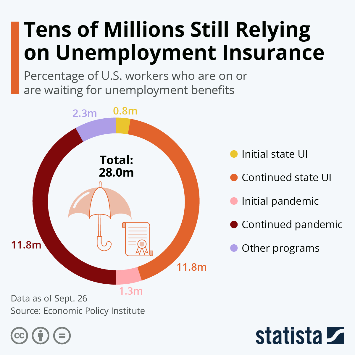How Unemployment Insurance Works What is unemployment insurance
