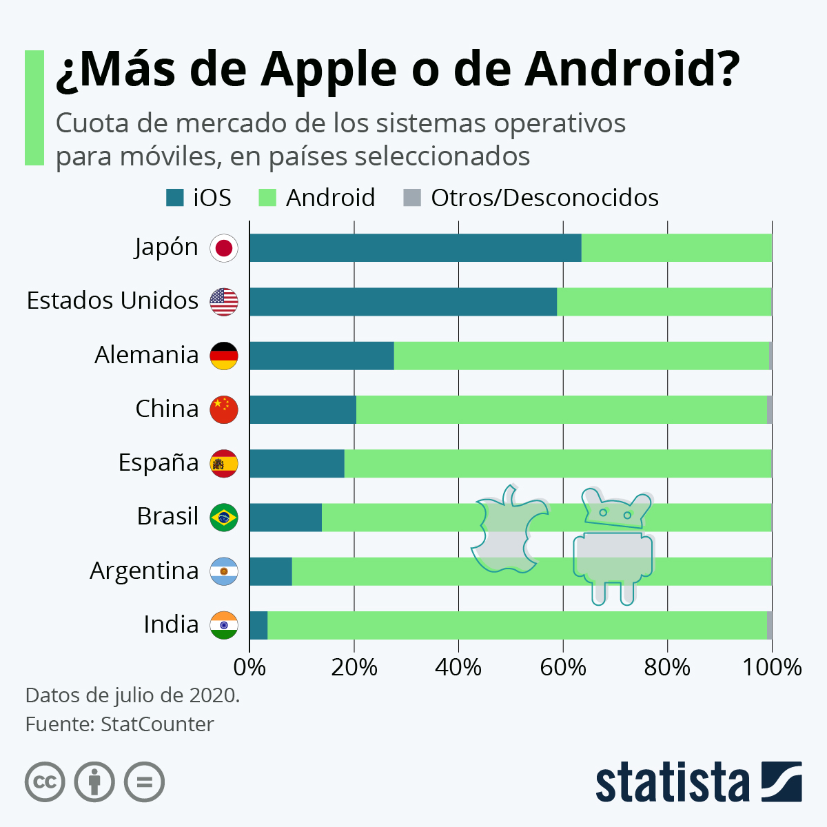 Percentage Of Iphone Users Vs Android 2019 designcentersas