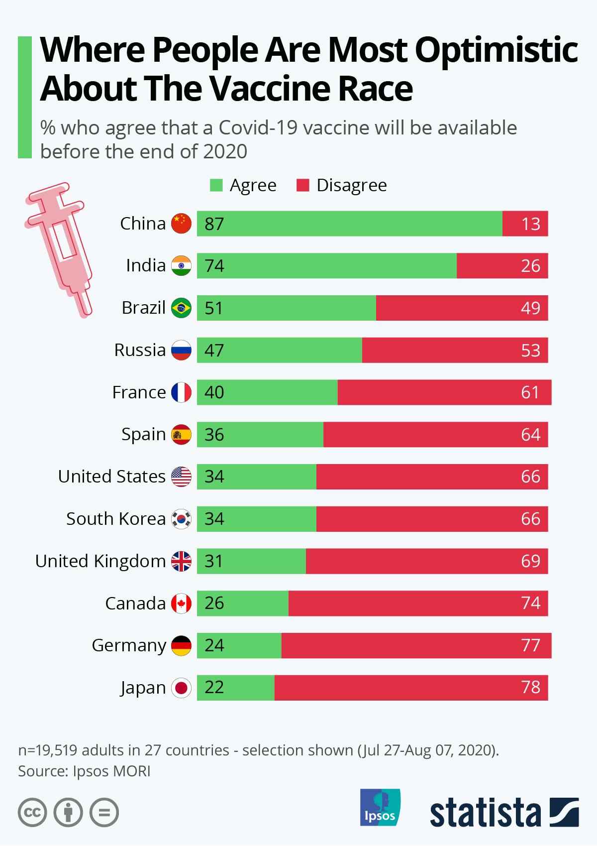 The Biggest Health & Wellness Trends For 2022
