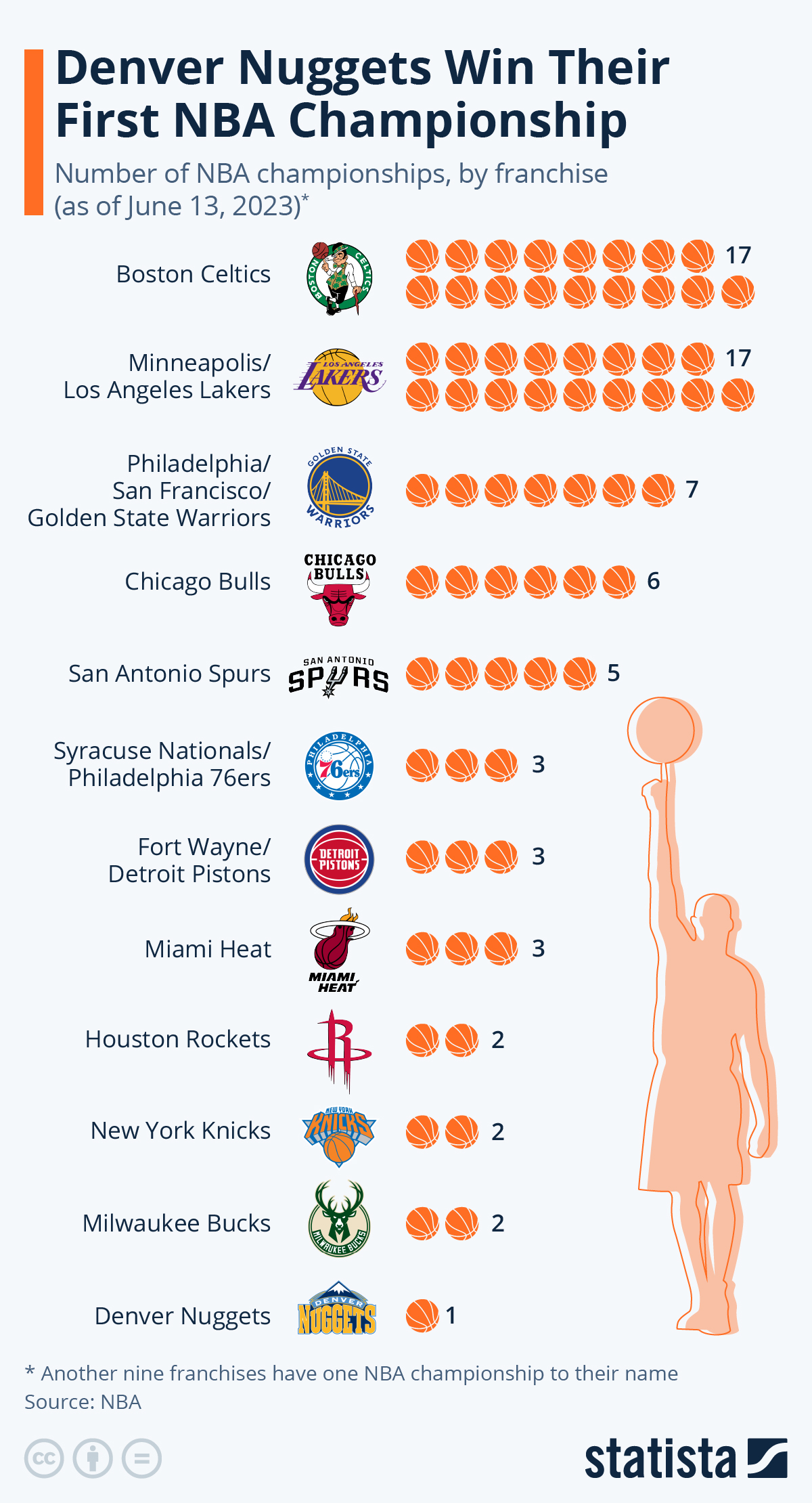 Players With Most Nba Championships Clearance, 50% Off | Www.pegasusaerogroup.com