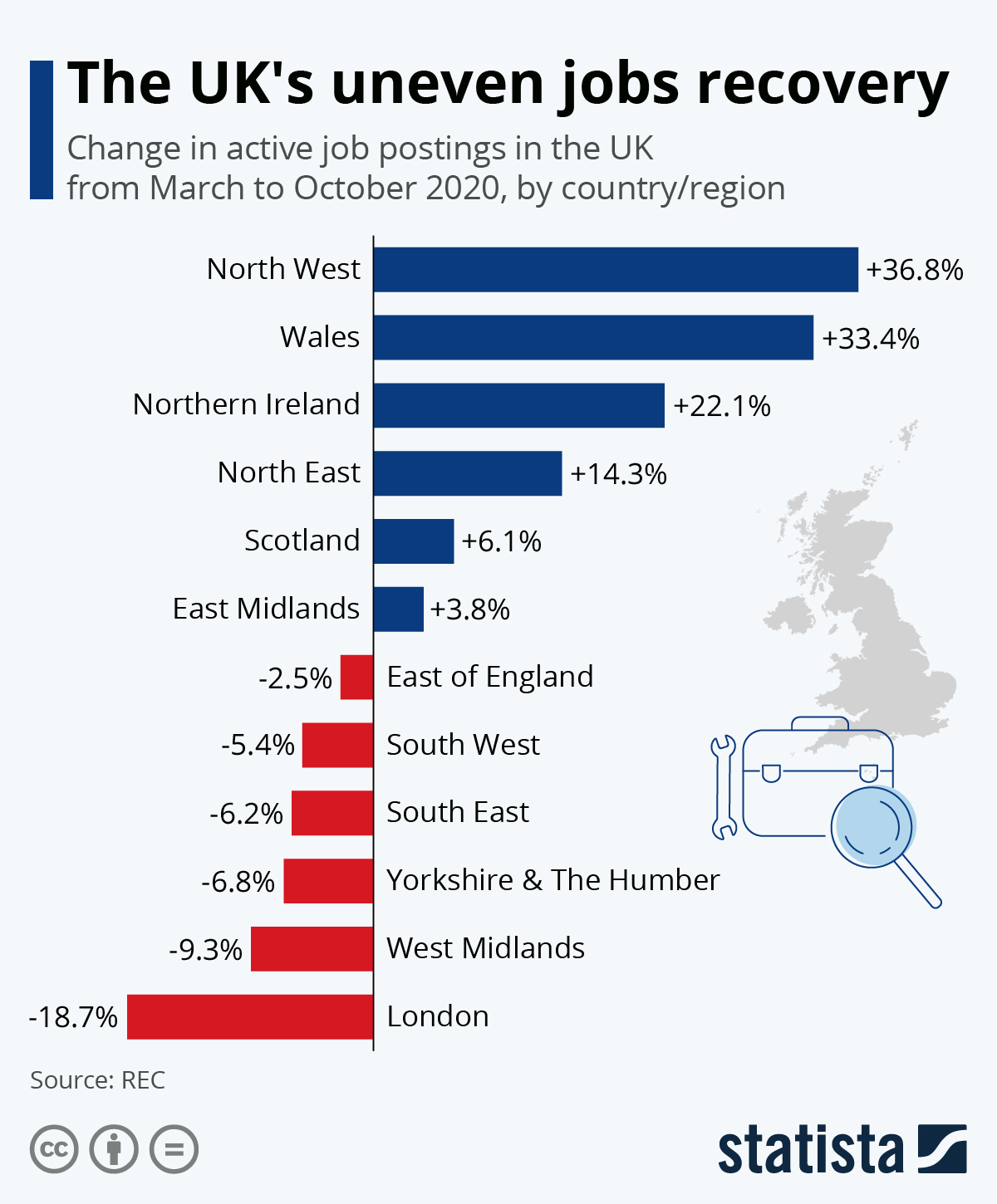 Chart The UK's uneven jobs recovery Statista