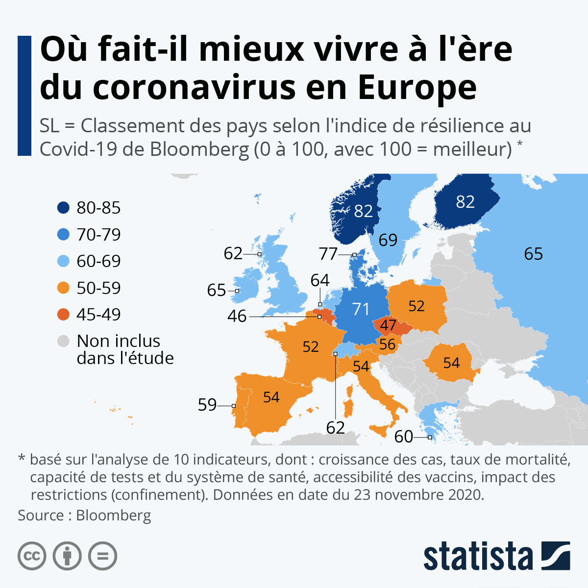 Graphique Où faitil mieux vivre à l'ère du coronavirus en Europe