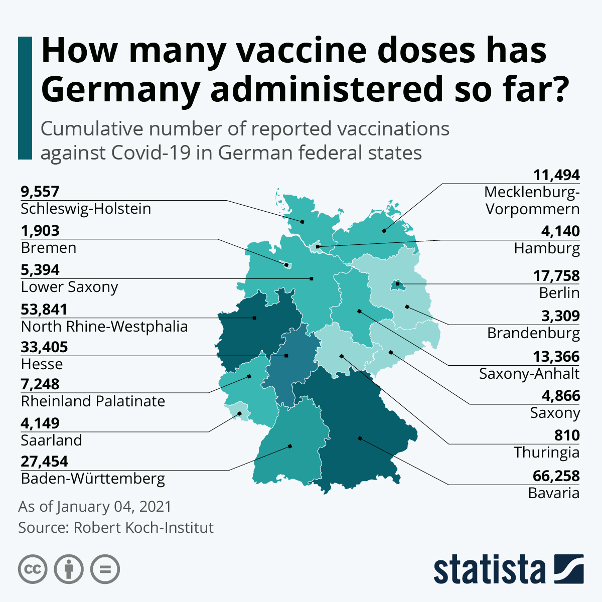 Chart How many vaccine doses has Germany administered so far? Statista