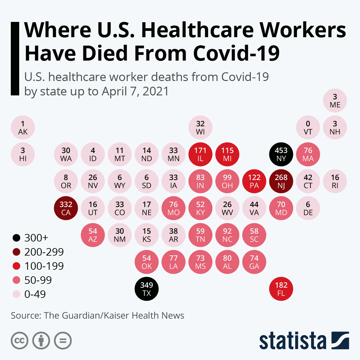 Chart Where U.S. Healthcare Workers Have Died From Covid19 Statista