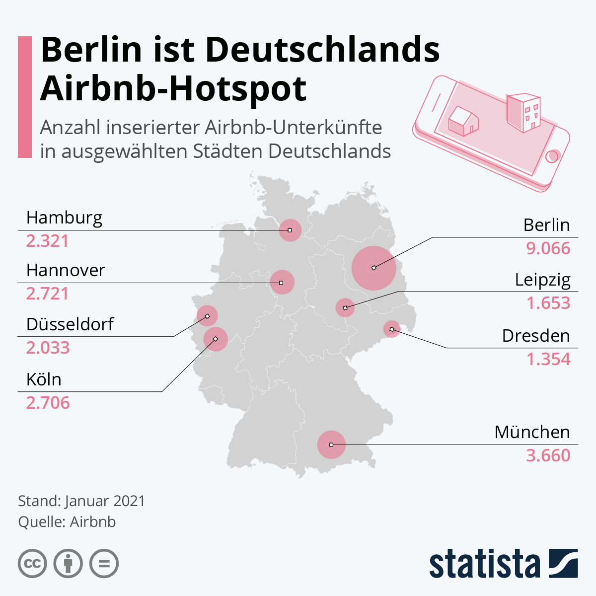 Infografik Berlin ist Deutschlands AirbnbHotspot Statista