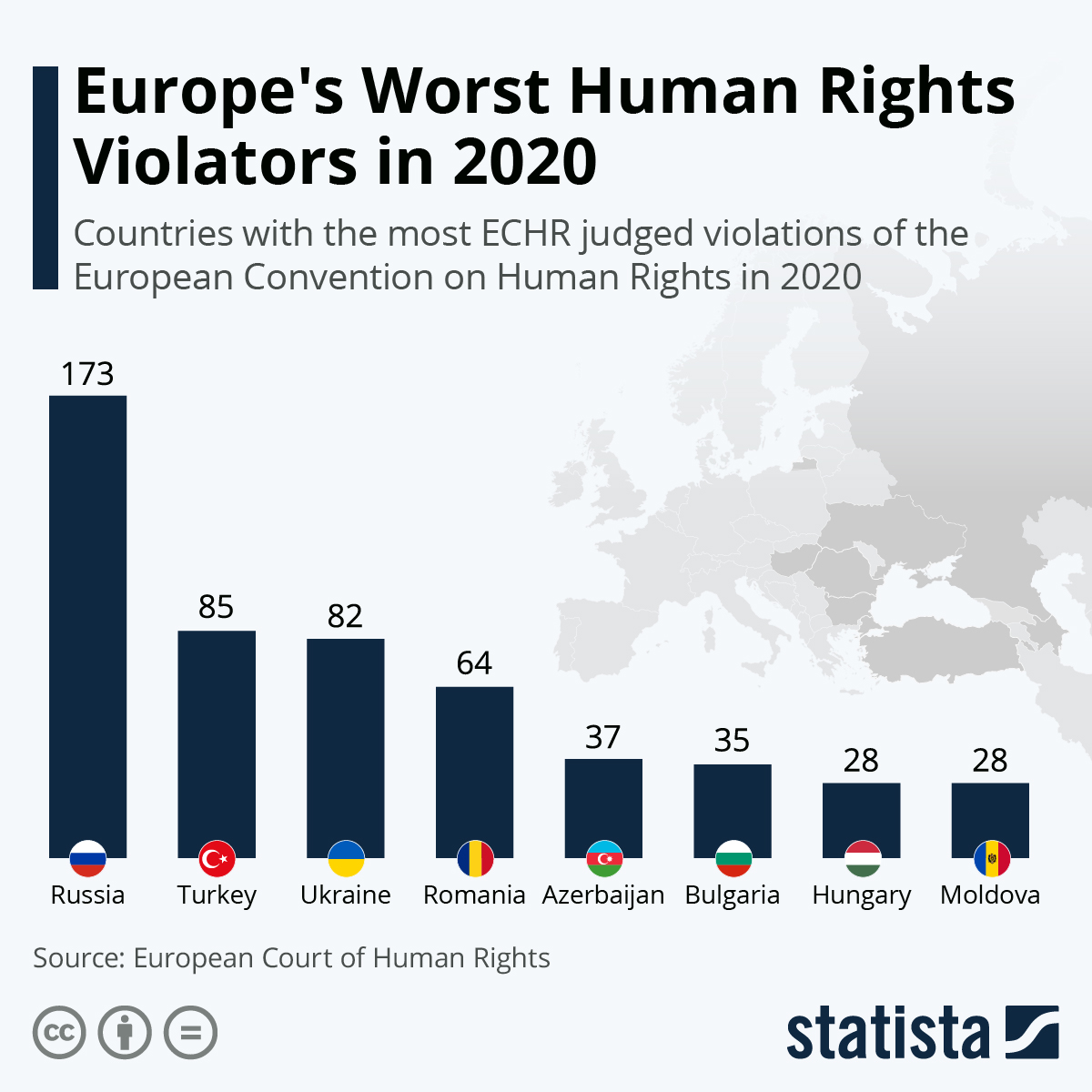 Chart Europe's Worst Human Rights Violators in 2020 Statista