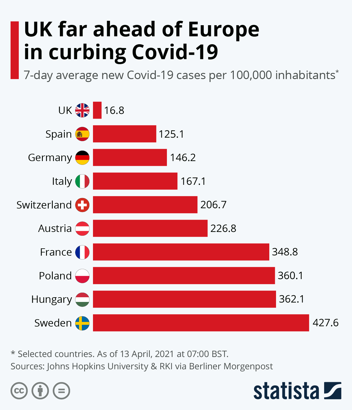 Chart UK far ahead of Europe in curbing Covid19 Statista