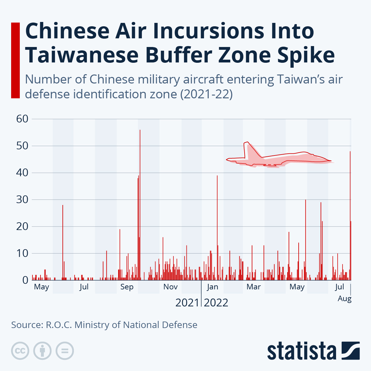 Rare 30Plane Chinese PLA Force Buzzes Taiwan In Fresh 'Warning