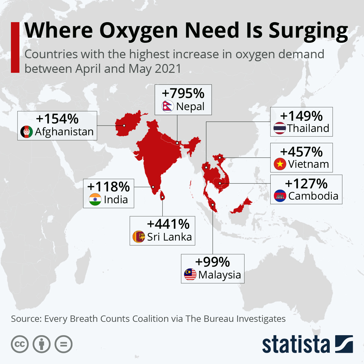 Chart Where Oxygen Need is Surging Statista