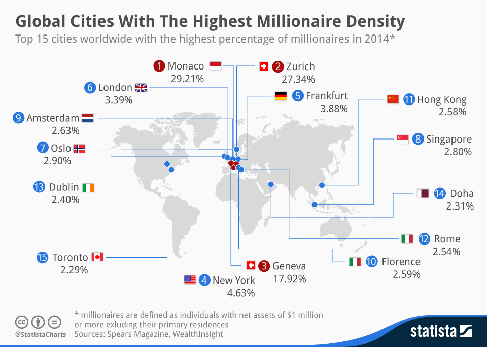 Chart Global Cities With The Highest Millionaire Density Statista