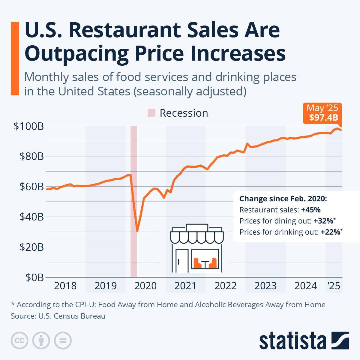 food shortage 2021 usa september Undismayed Record Pictures Gallery