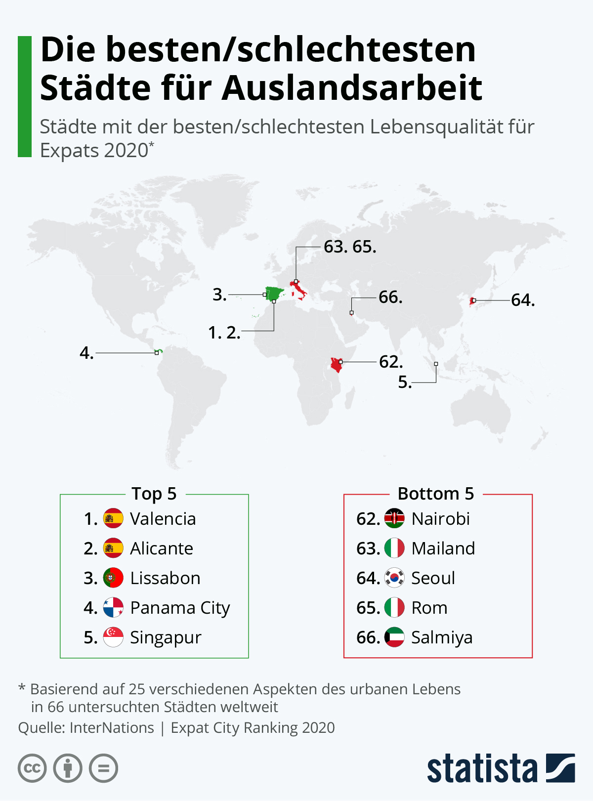 Infografik Die besten/schlechtesten Städte für Auslandsarbeit Statista