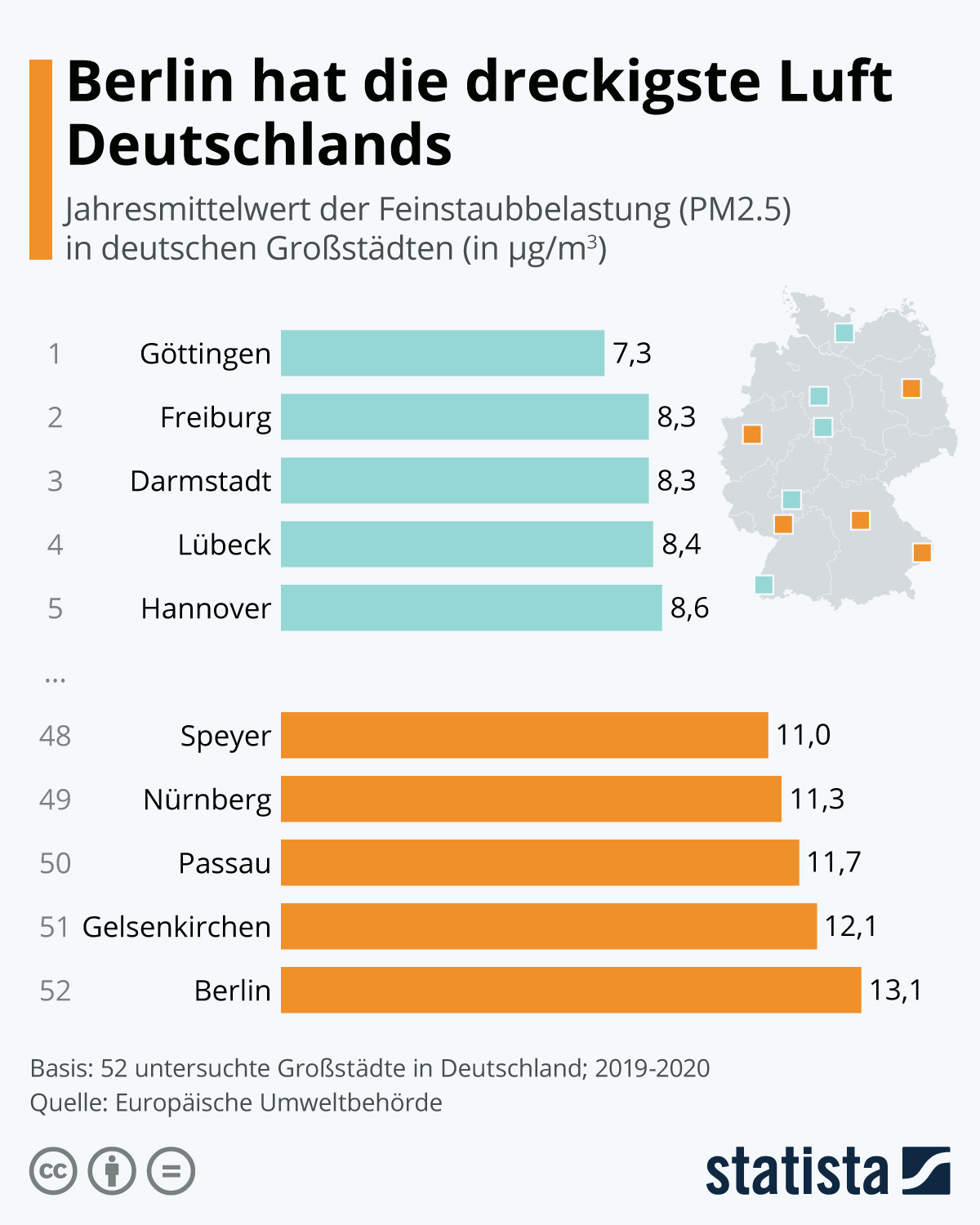 Infografik Berlin hat die dreckigste Luft Deutschlands Statista