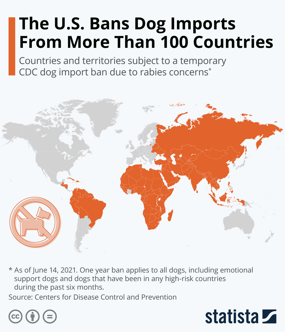 Chart The U.S. Bans Dog Imports From More Than 100 Countries Statista