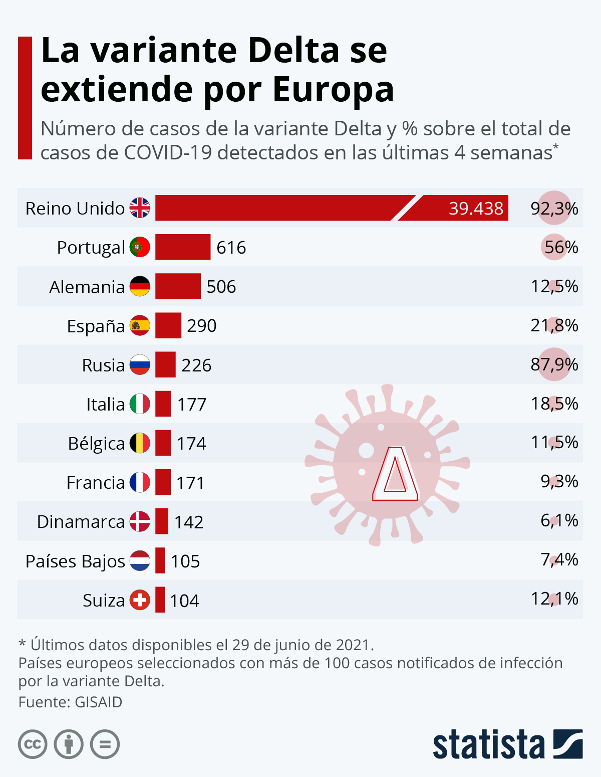 Que Es La Variante Delta / Que Es La Variante Delta Del Coronavirus Y Por Que Es Mas Contagiosa
