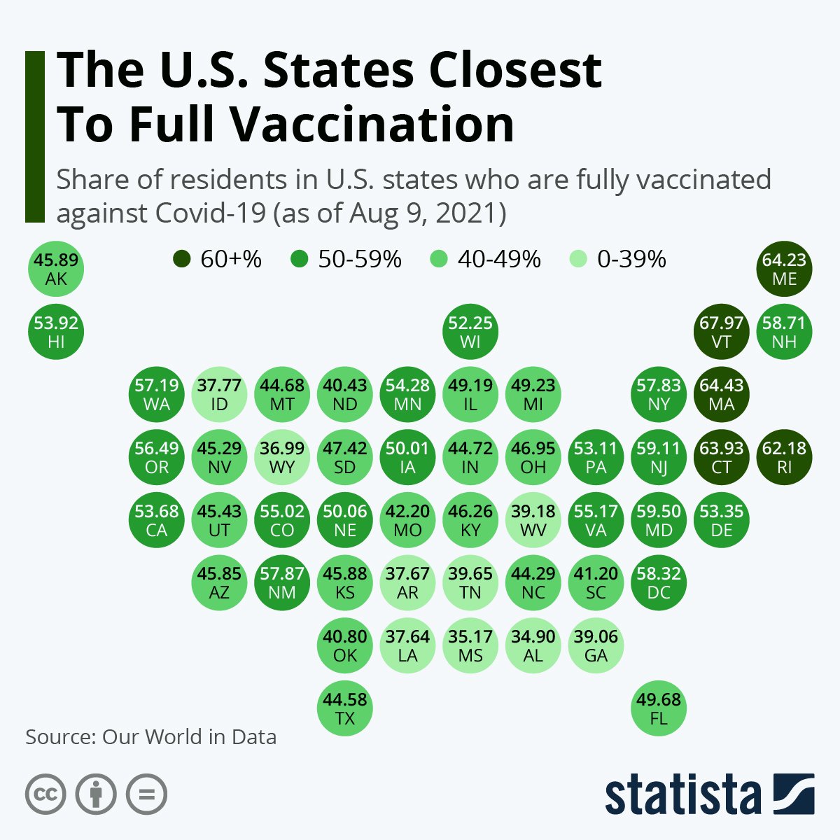 Chart The U.S. States Closest To Full Vaccination Statista