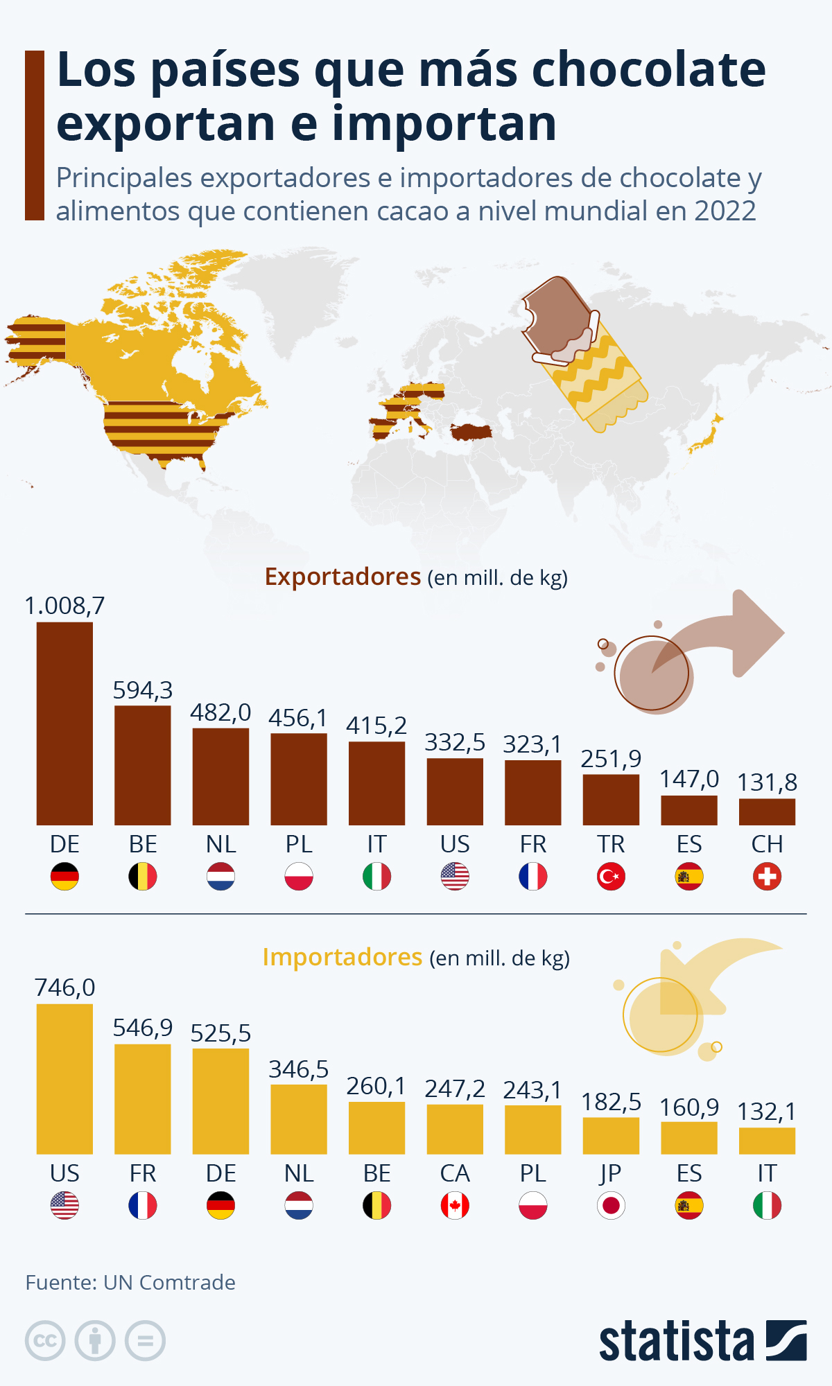 Gráfico Los mayores exportadores e importadores de chocolate del mundo