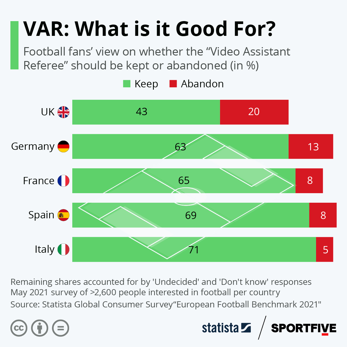 Chart VAR What is it Good For? Statista