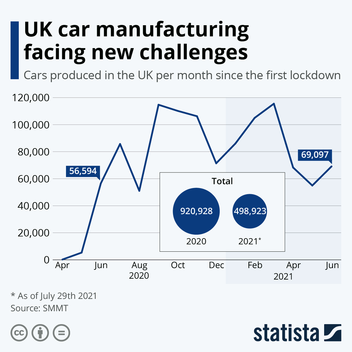 Chart UK car manufacturing facing new challenges in staff and material