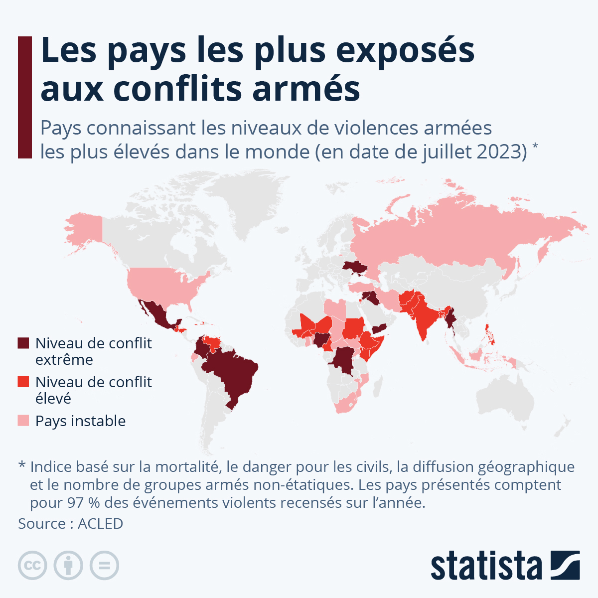 Graphique Les pays les plus exposés aux violences politiques et armées