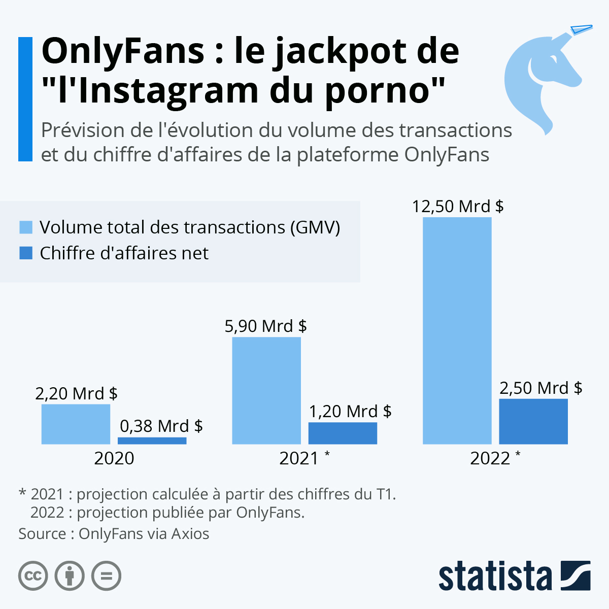 Graphique OnlyFans ne pouvait pas renoncer à sa poule aux œufs d'or