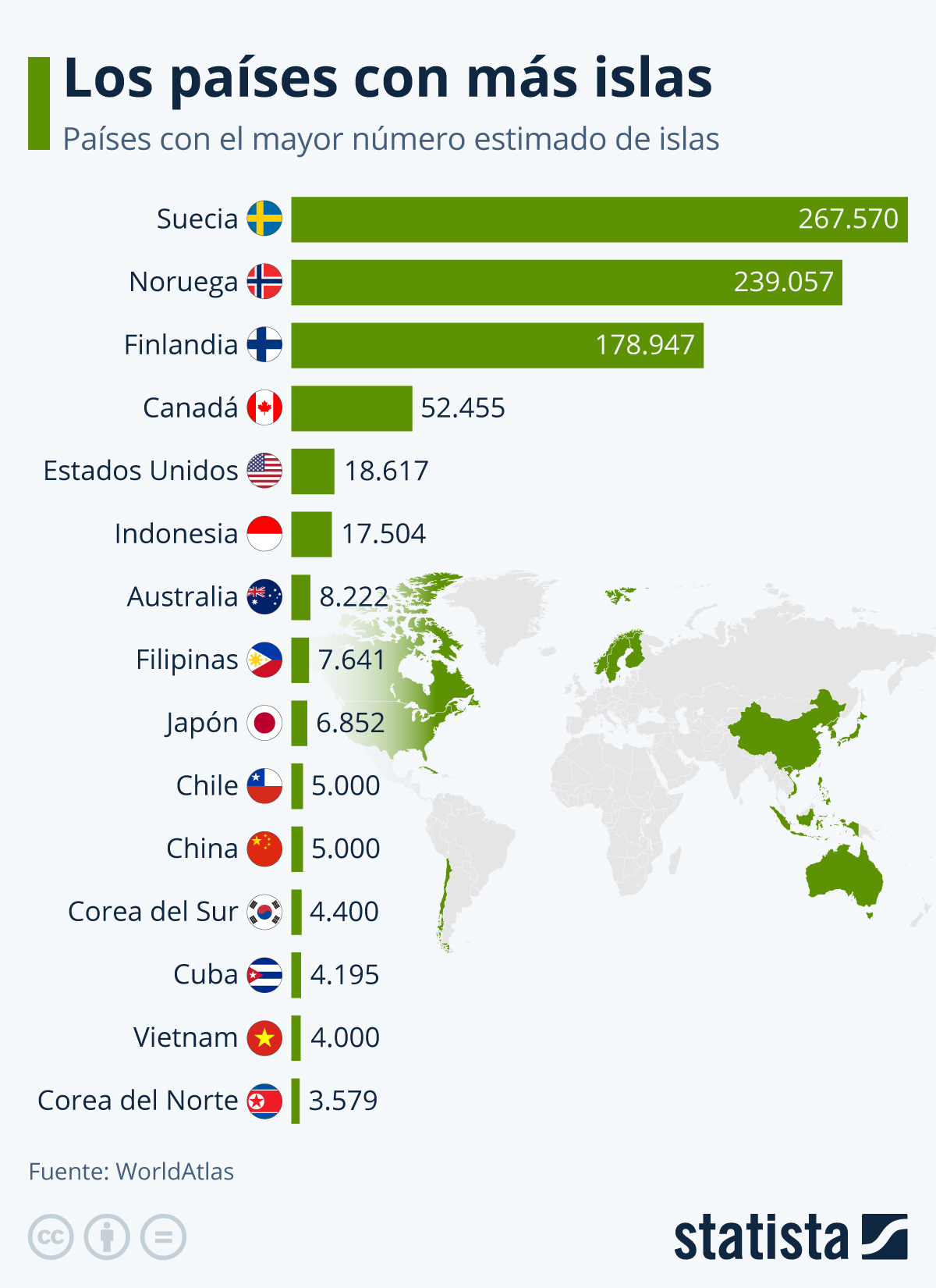 Gráfico Los países con más islas Statista