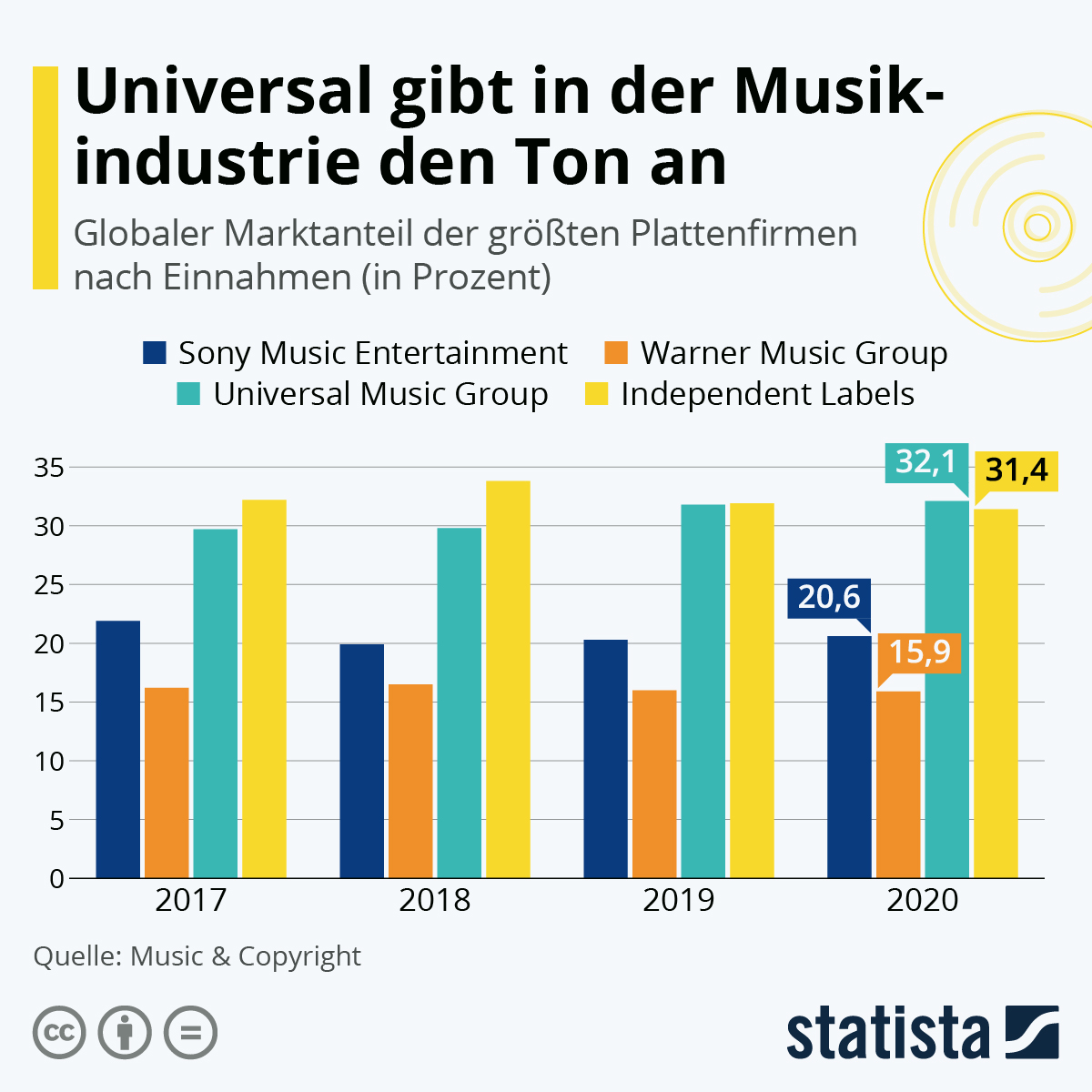 Clip Beamte Mehrzweck o ton charts 2019 Steuerzahler Diplomatische