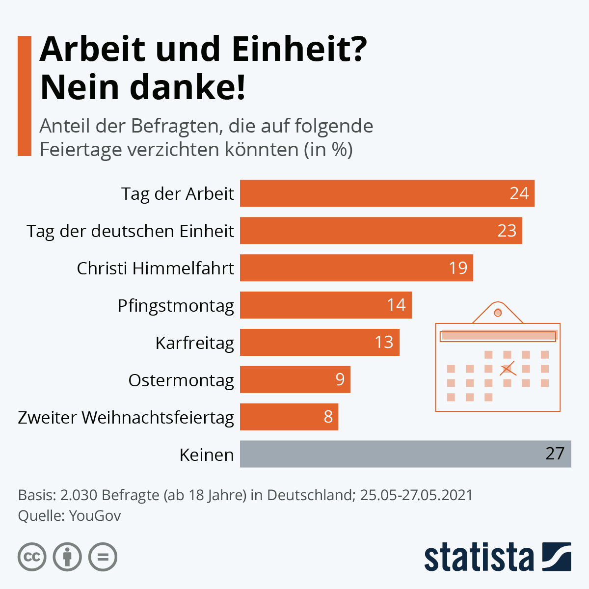 Infografik Arbeit Und Einheit Nein Danke Statista