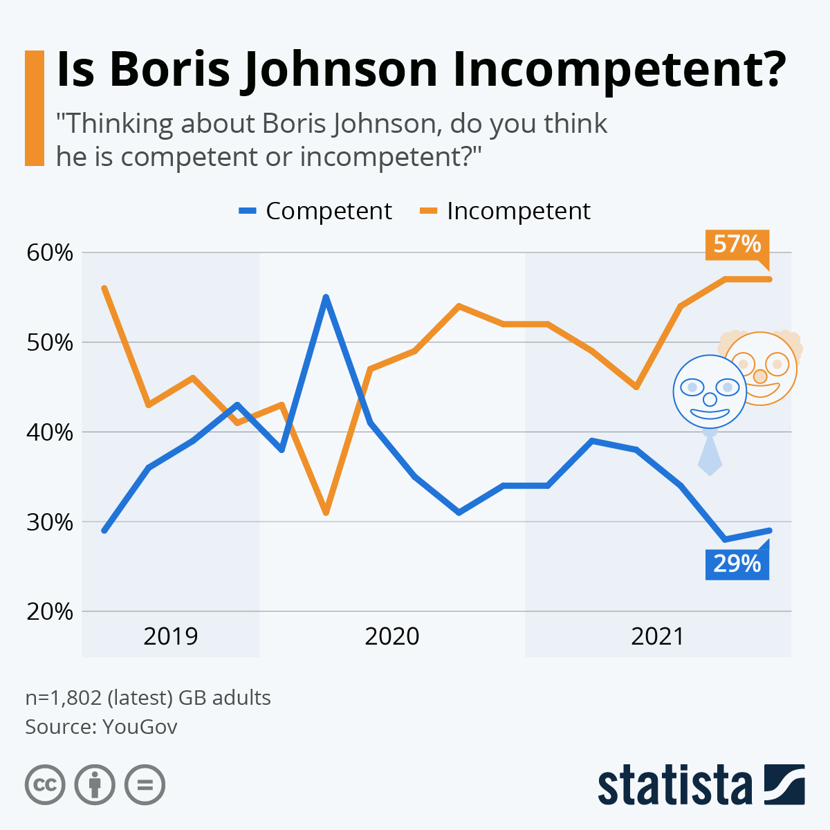 Boris Johnson poll Is PM Survey results Politics News