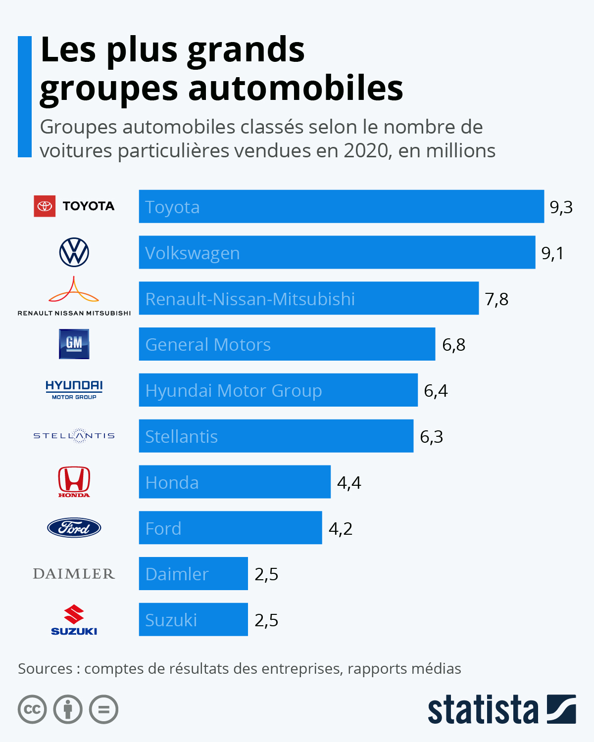 Auto Groupe Flash Sales